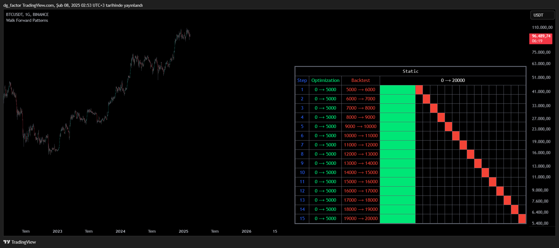 BINANCE:BTCUSDT Chart Image by dg_factor