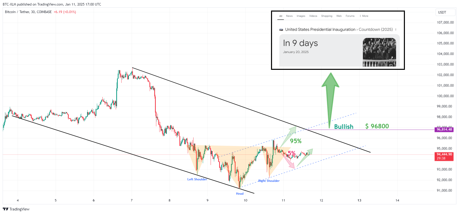 COINBASE:BTCUSDT Chart Image by BTC-XLM