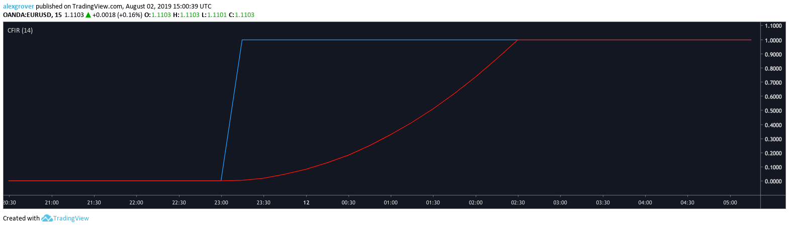  Chart Image