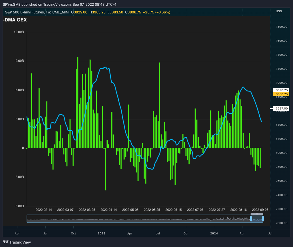 CME_MINI:ES1! Chart Image by SPYvsGME