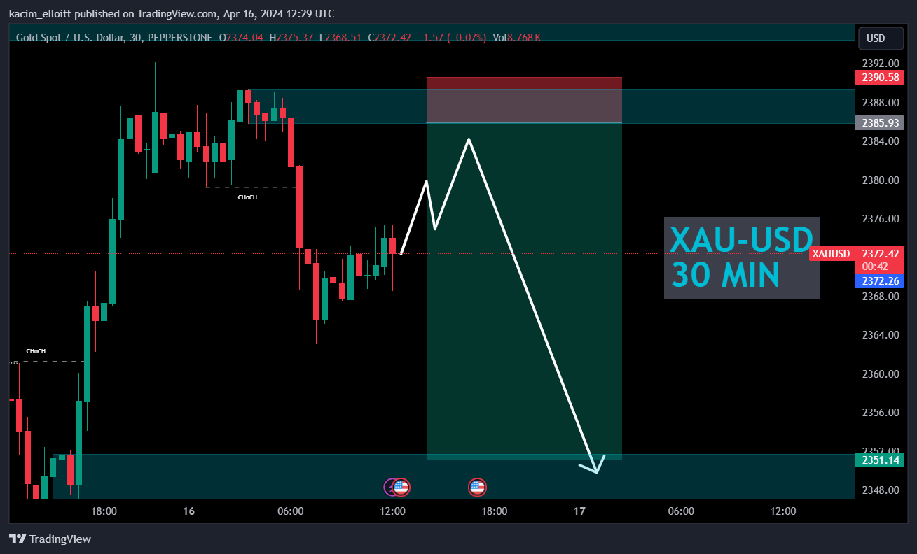 PEPPERSTONE:XAUUSD Chart Image by kacim_elloitt