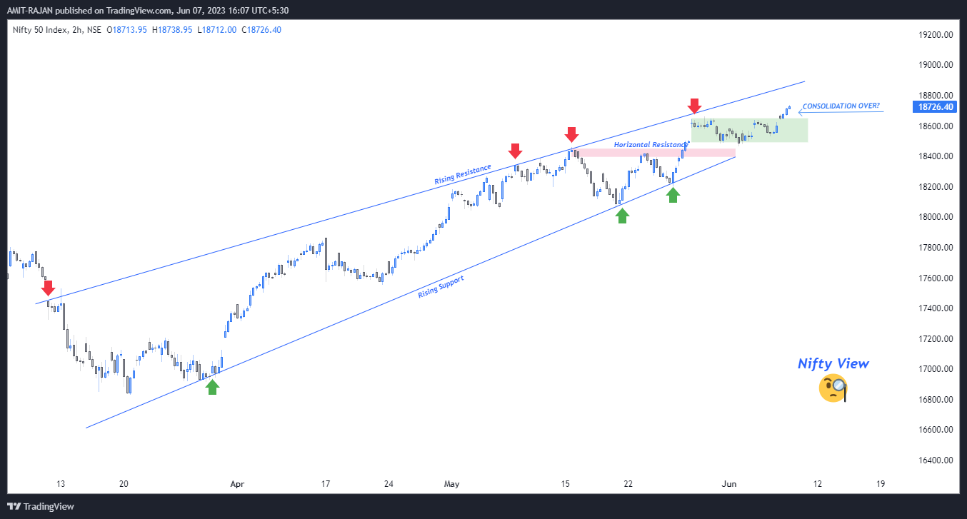 NSE:NIFTY Chart Image by AMIT-RAJAN