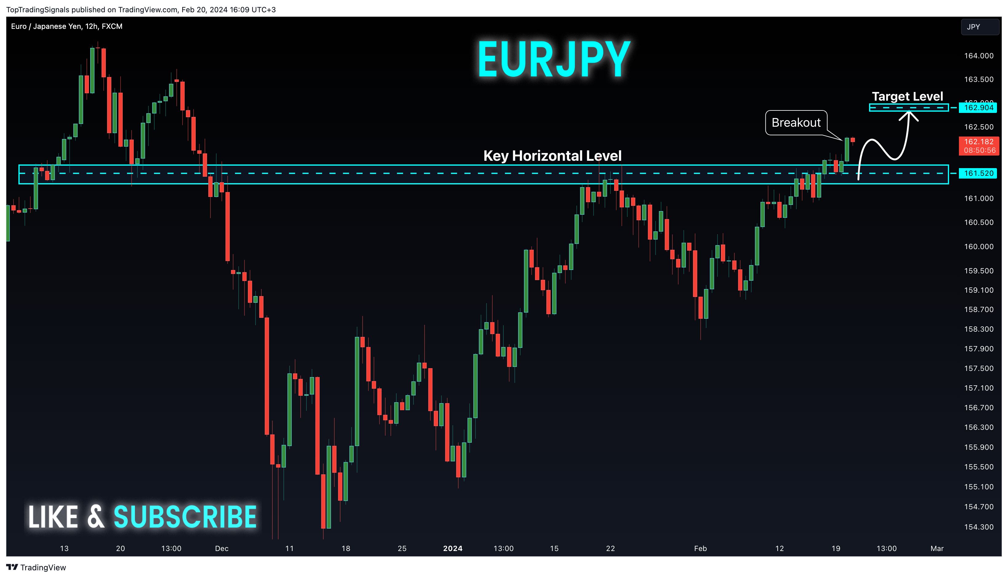 FX:EURJPY Chart Image by TopTradingSignals