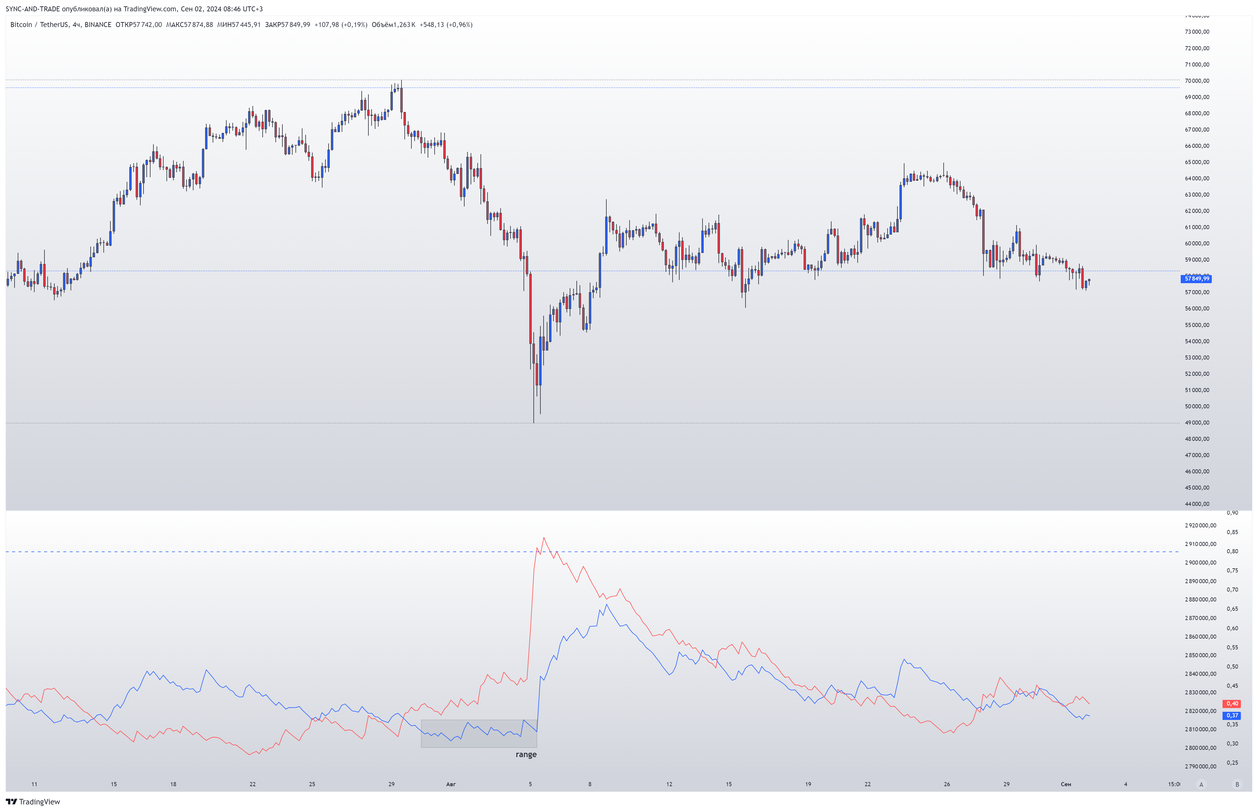 BINANCE:BTCUSDT Chart Image by SYNC-AND-TRADE