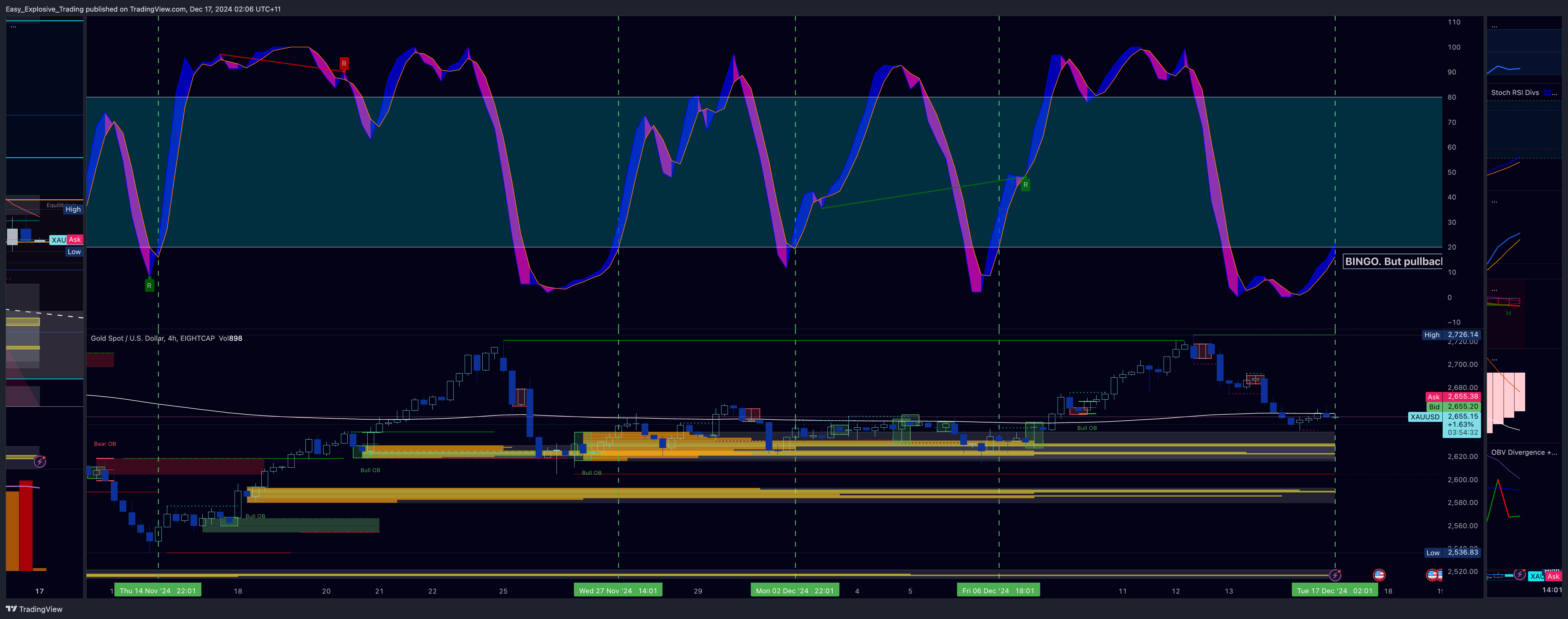 EIGHTCAP:XAUUSD Chart Image by Easy_Explosive_Trading