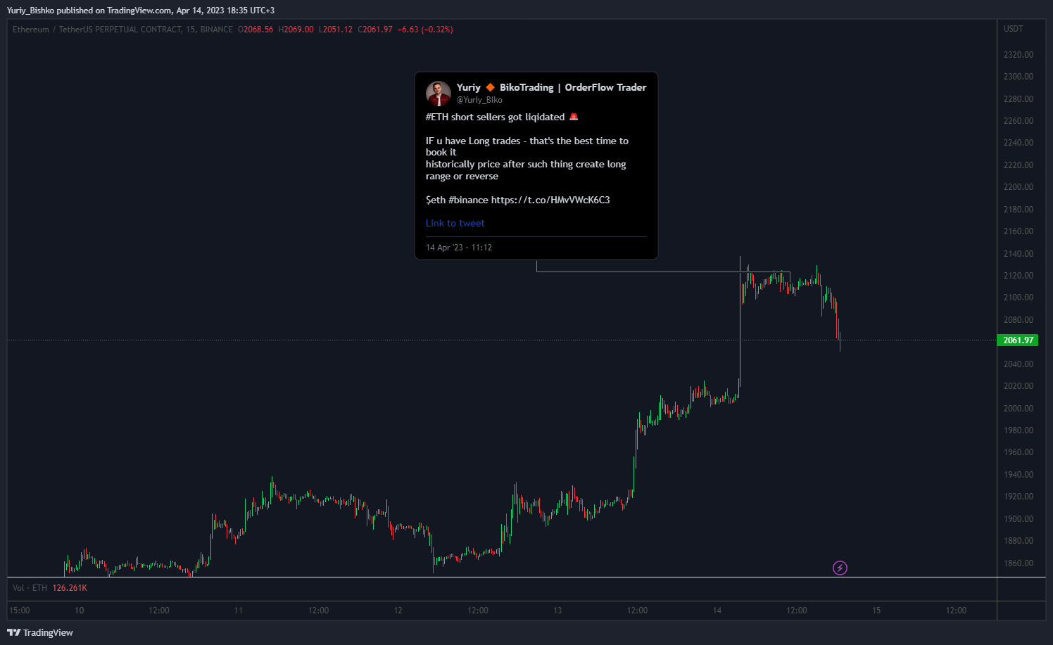 BINANCE:ETHUSDT.P Chart Image by Yuriy_Bishko