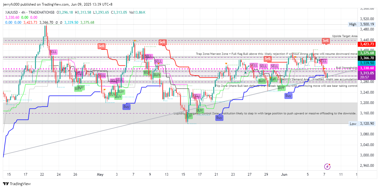 TRADENATIONSB:XAUUSD Chart Image by jerryfc000