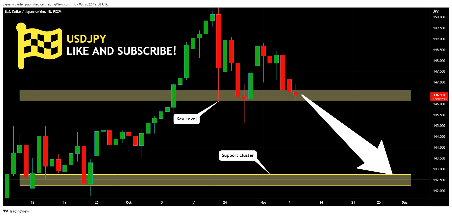FX:USDJPY Chart Image by SignalProvider