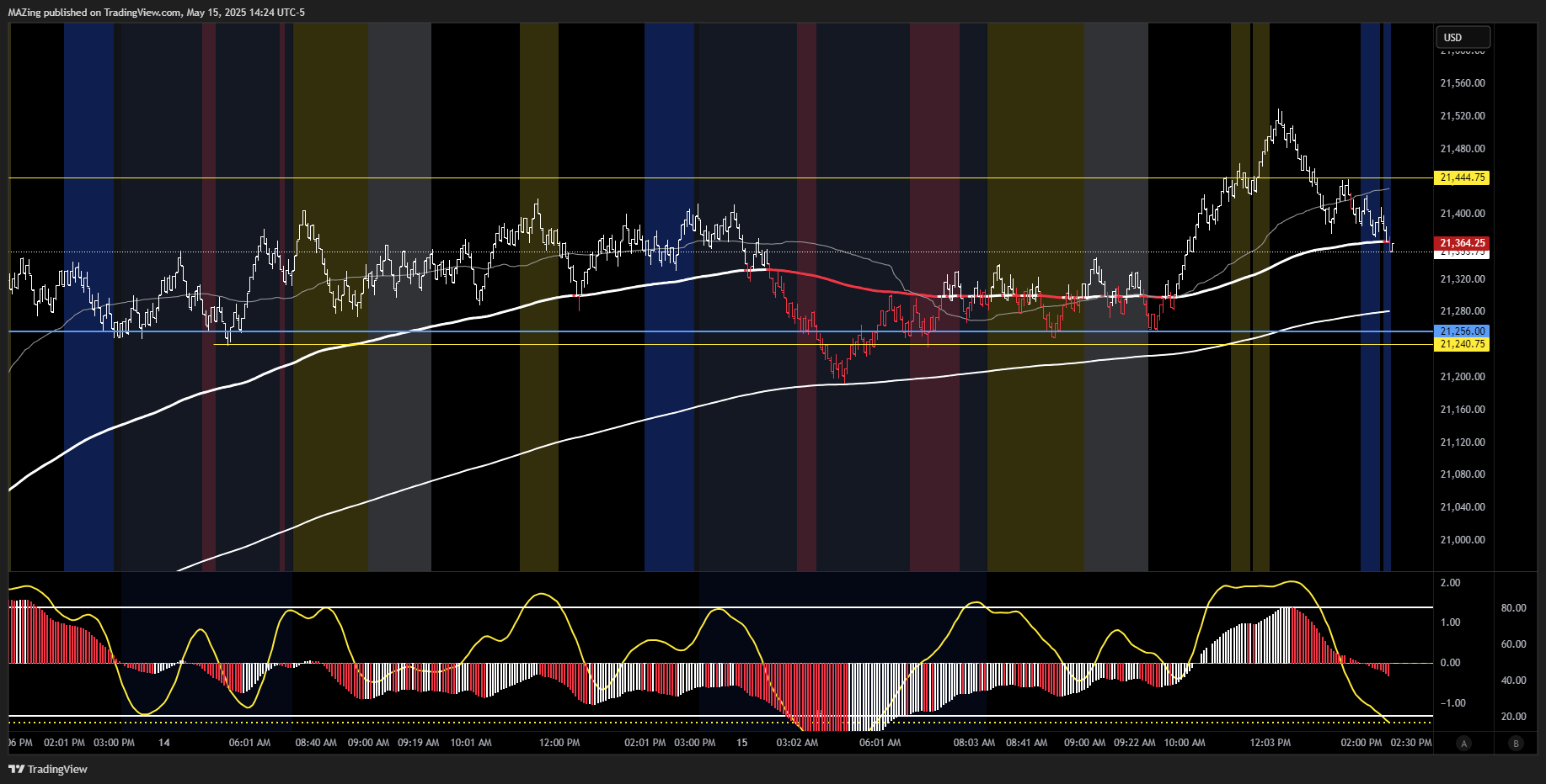 CME_MINI:NQ1! Chart Image by MAZing