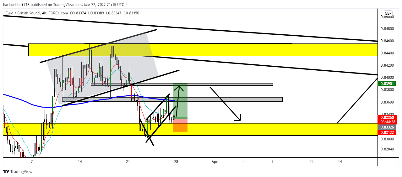 FOREXCOM:EURGBP Chart Image by harisonhbn9718