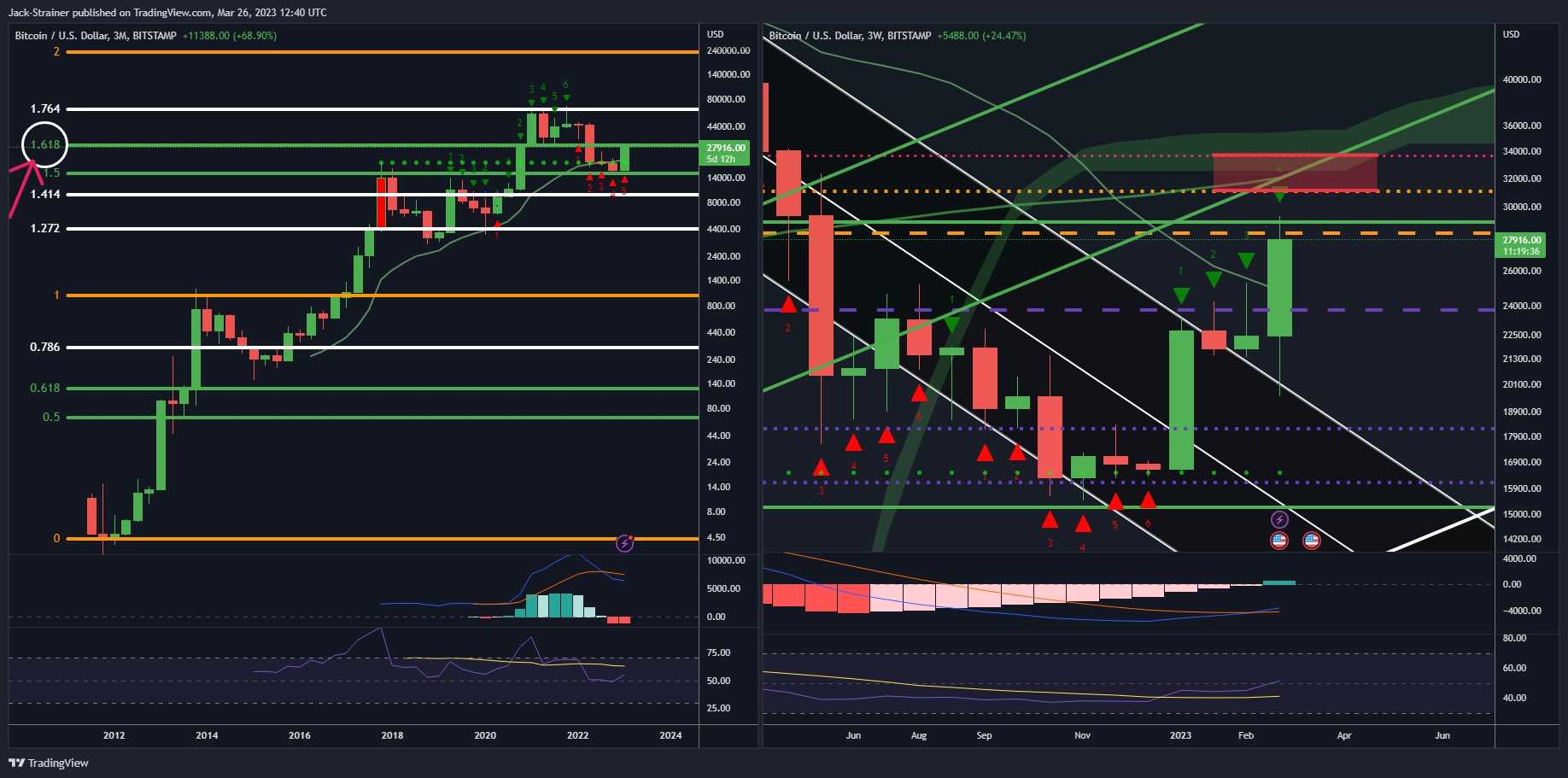 BITSTAMP:BTCUSD Chart Image by Jack-Strainer