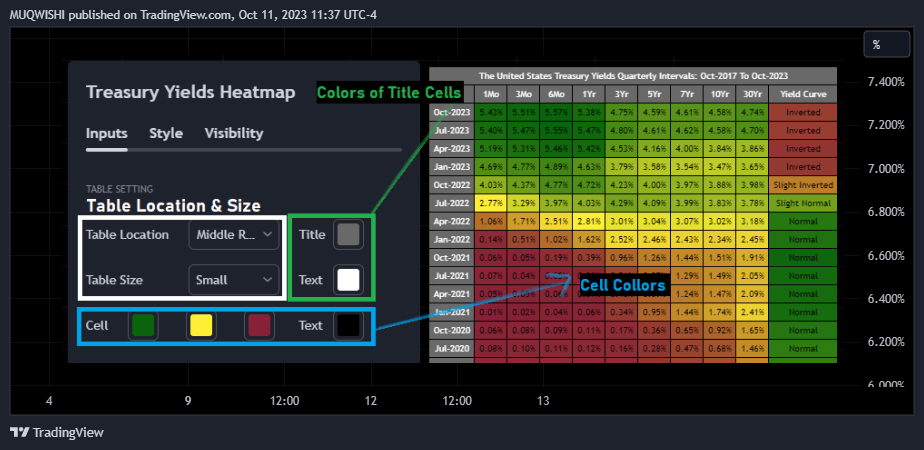 TVC:US01Y Chart Image by MUQWISHI