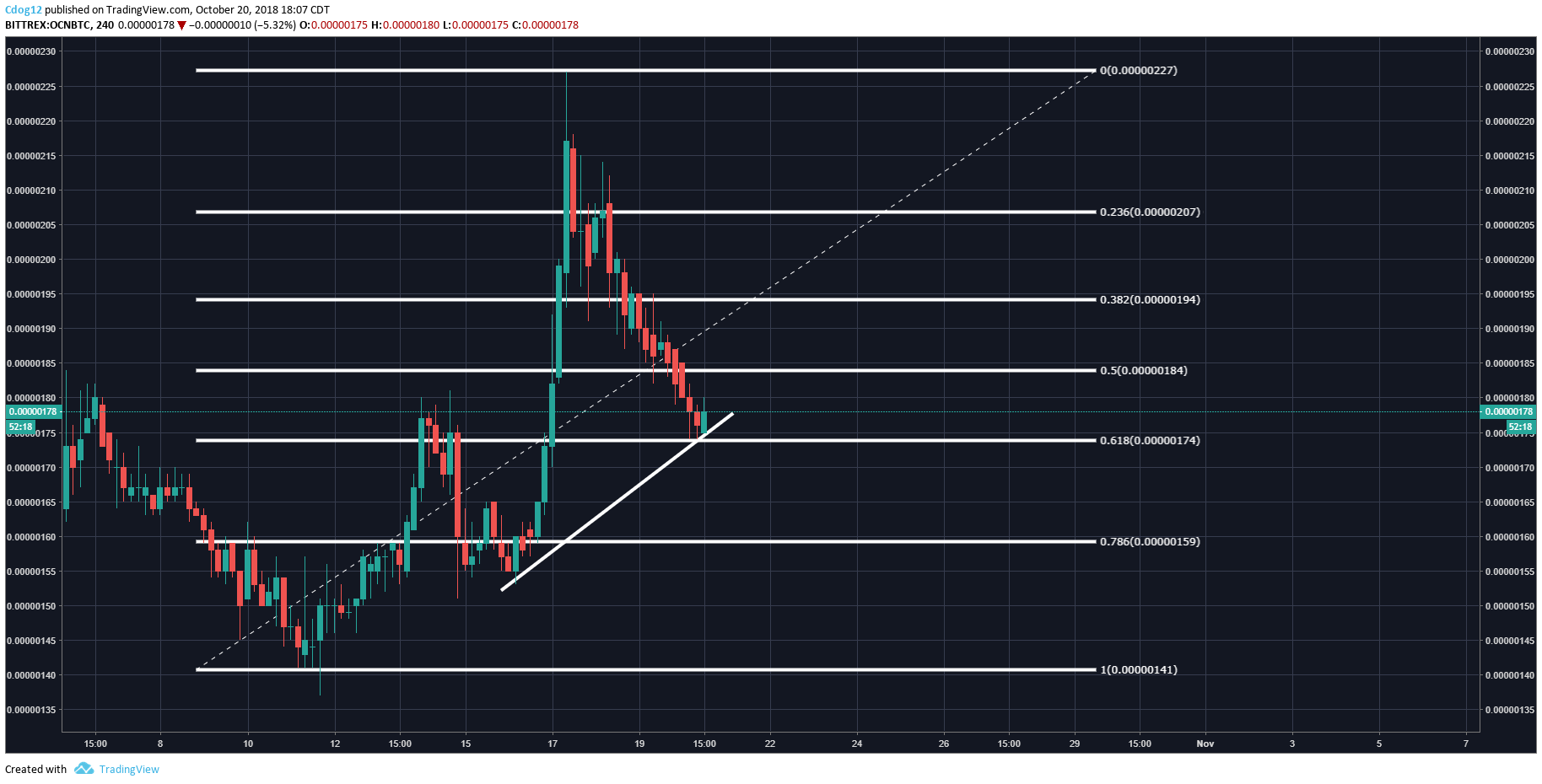  Chart Image