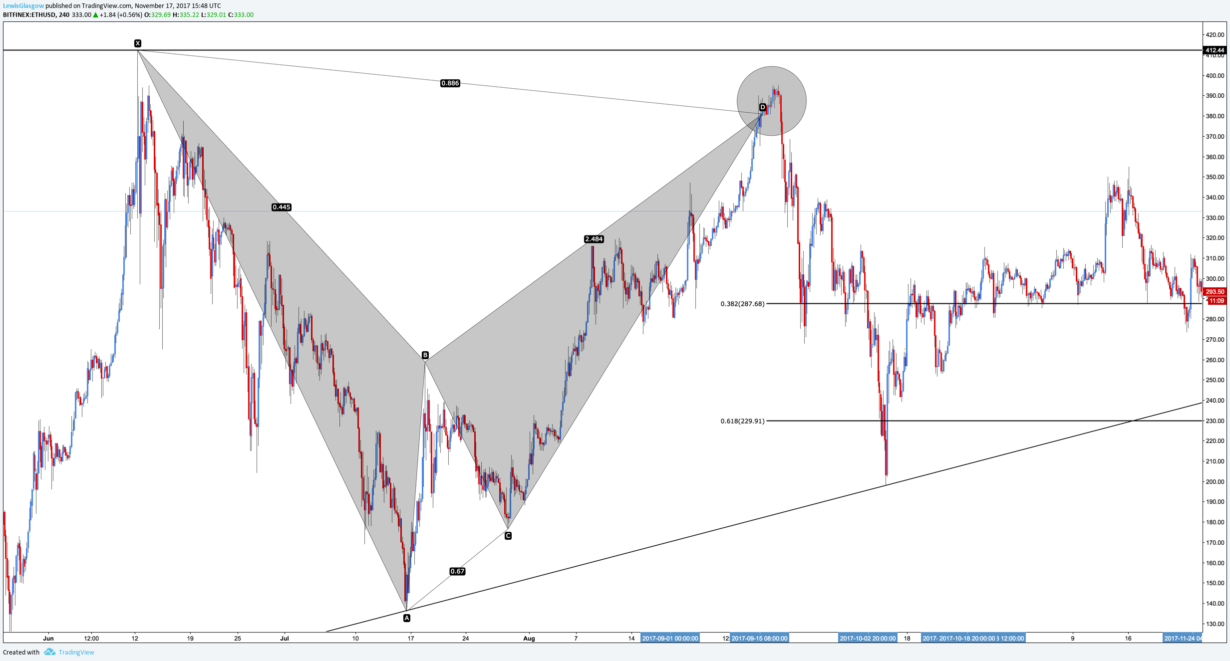  Chart Image