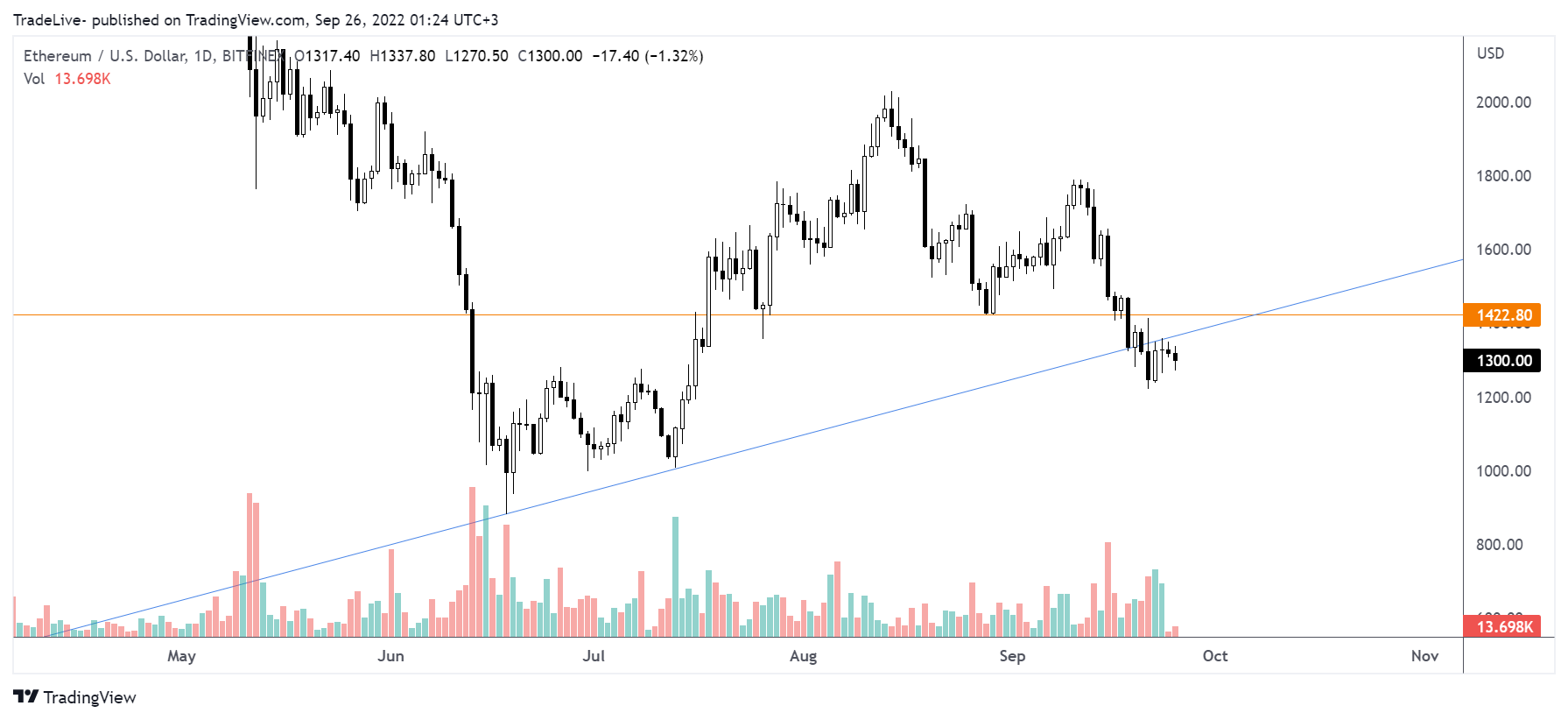 BITFINEX:ETHUSD Chart Image by TradeLive-