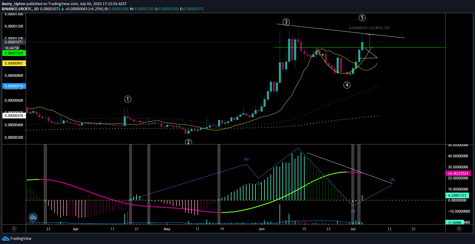 Chart Image
