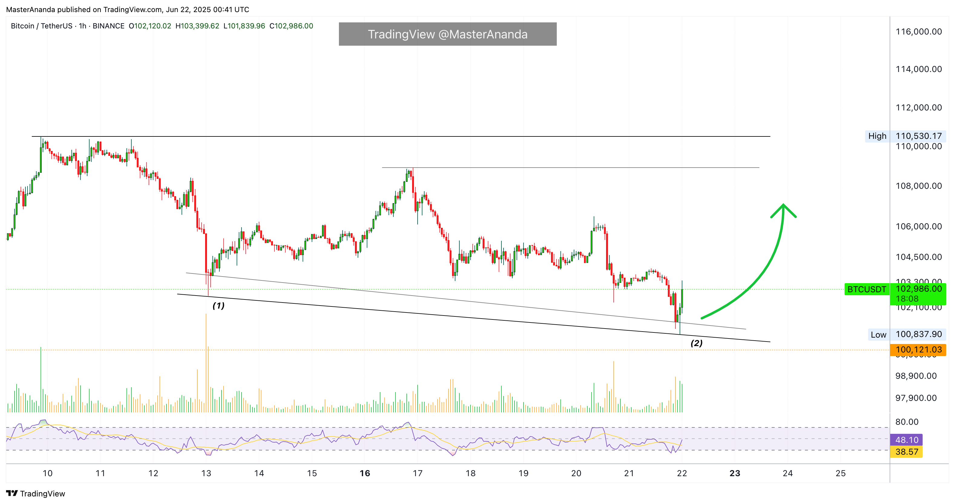 BINANCE:BTCUSDT Chart Image by MasterAnanda