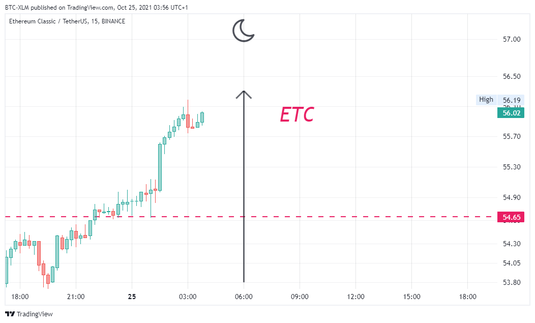 BINANCE:ETCUSDT Chart Image by BTC-XLM