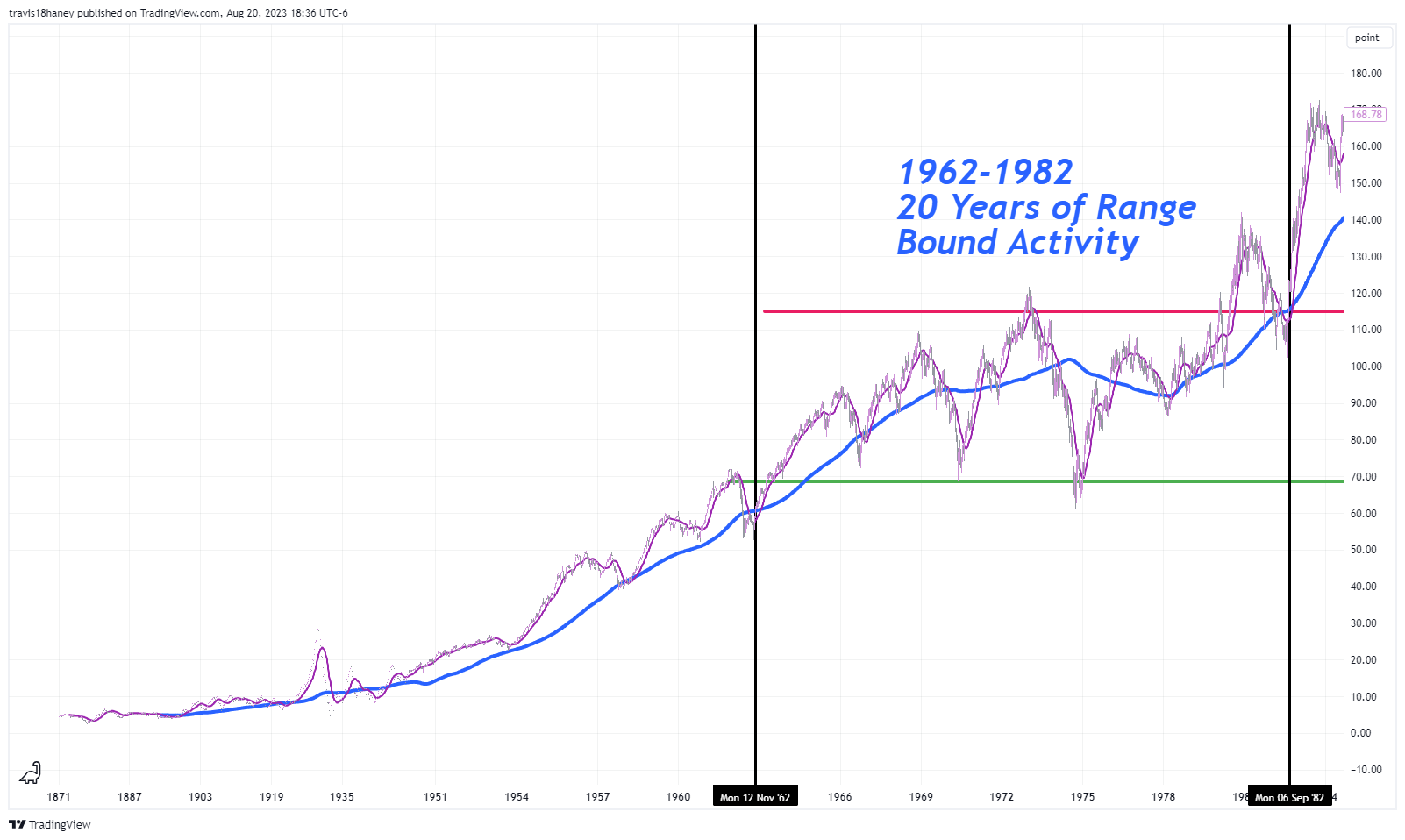CBOE:SPX Chart Image by Dow_Jones_Maestro