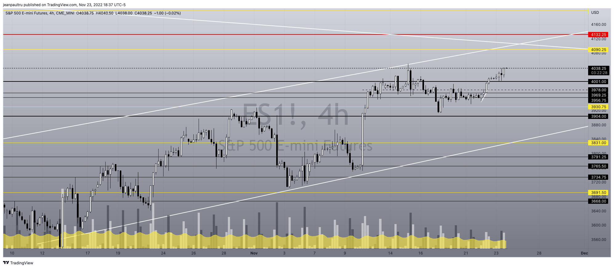 CME_MINI:ES1! Chart Image by JP_Tru