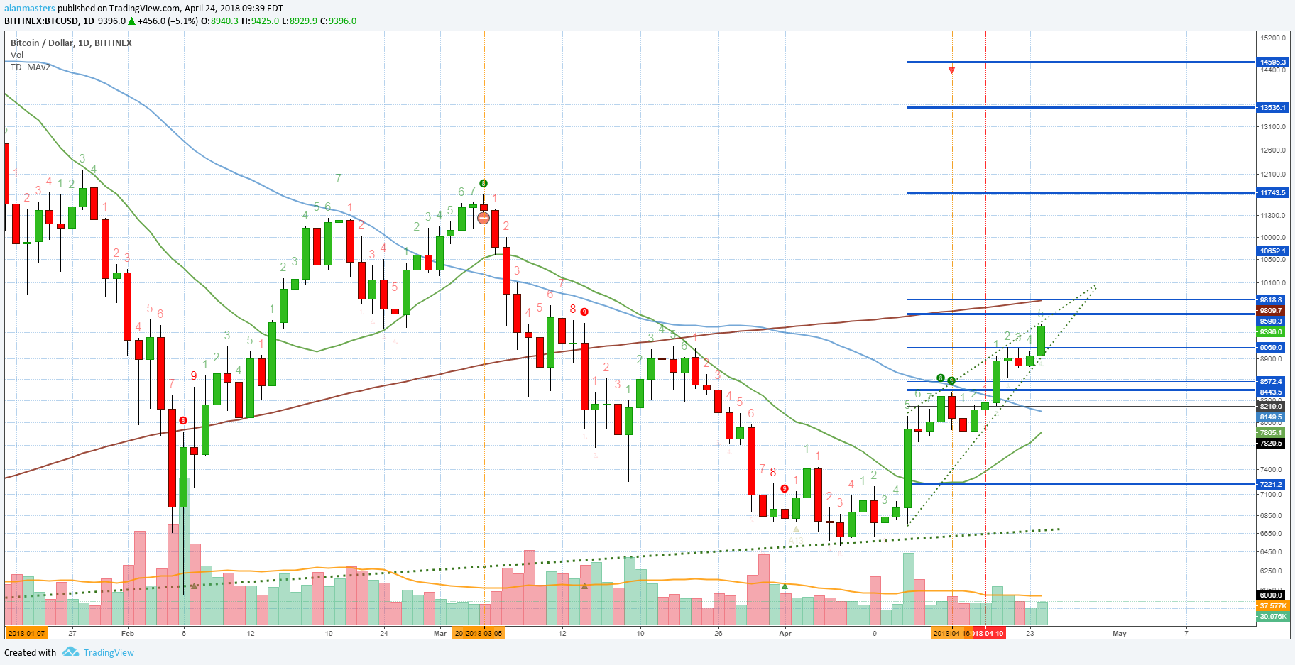  Chart Image