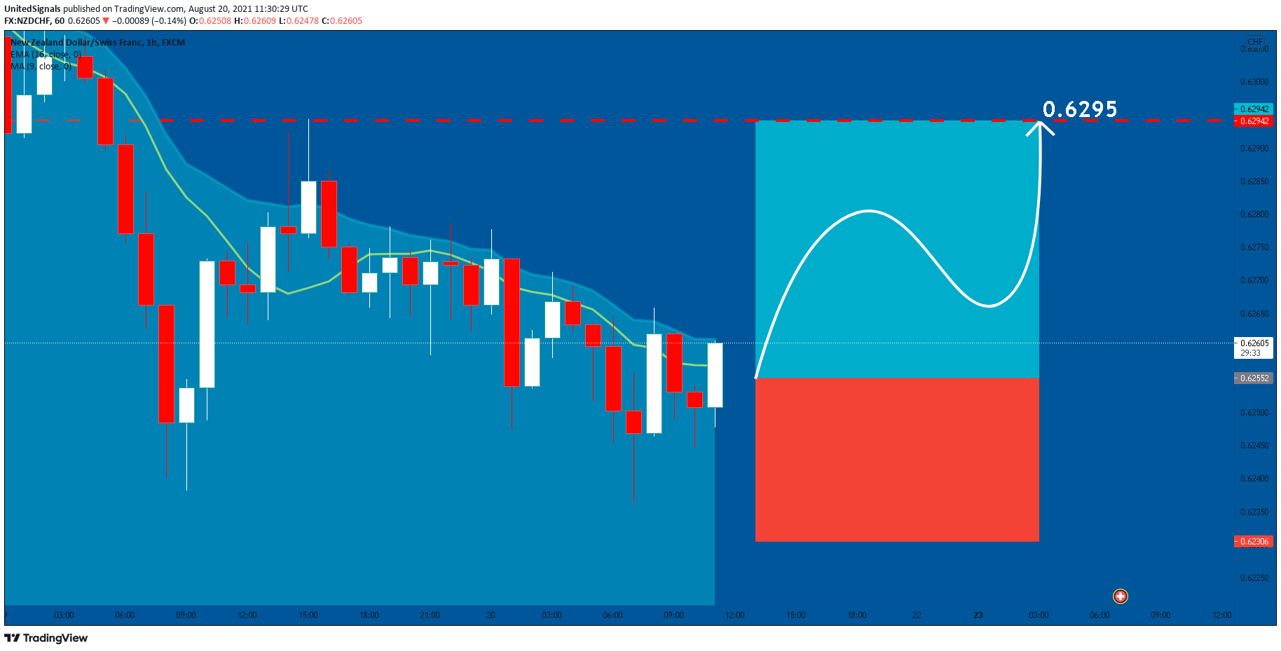  Chart Image