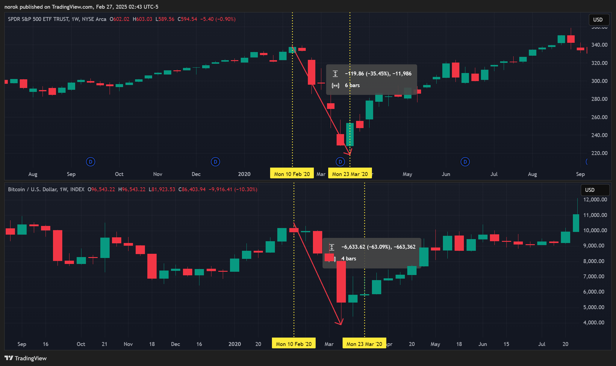 BATS:SPY Chart Image by norok