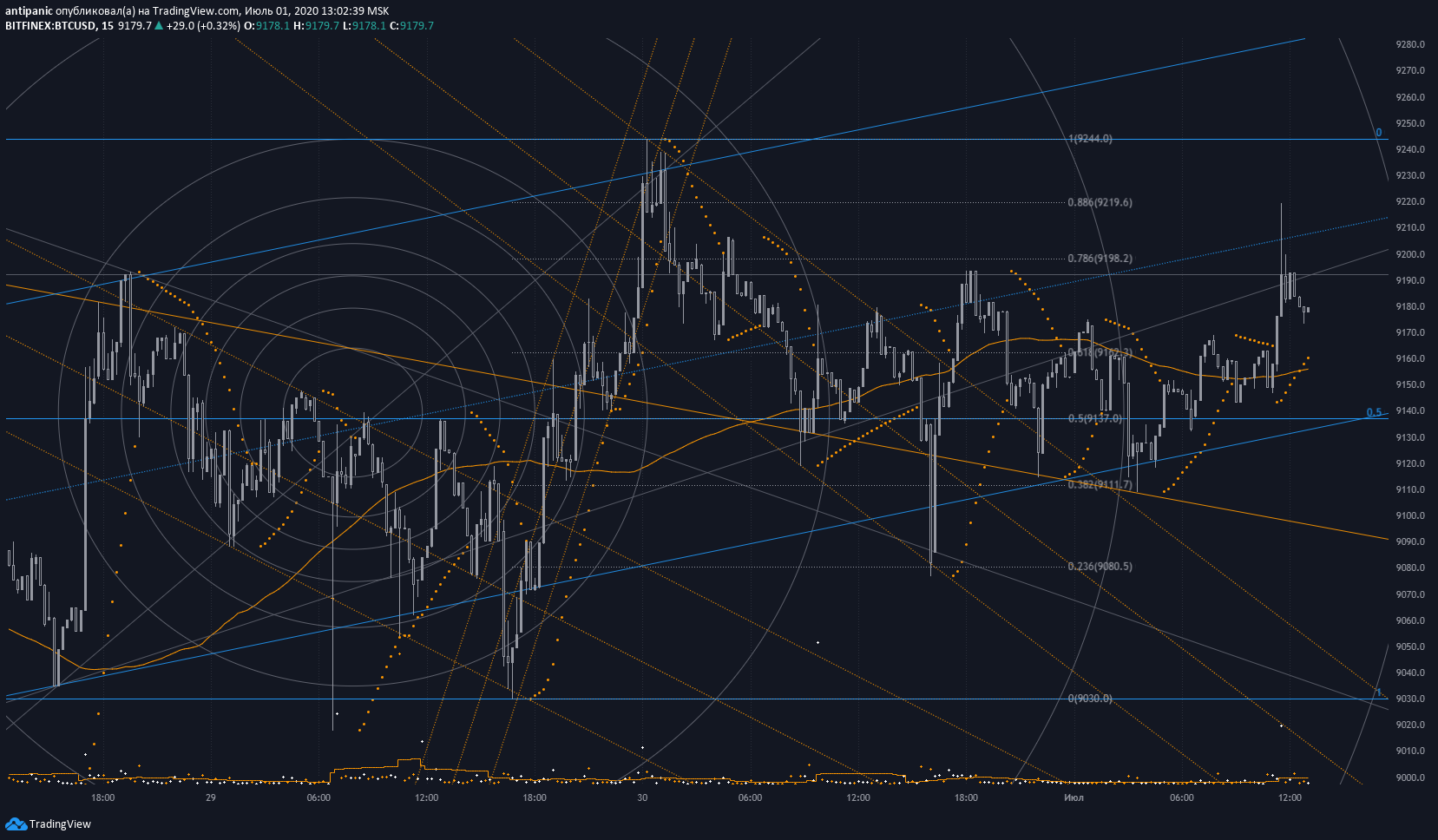  Chart Image