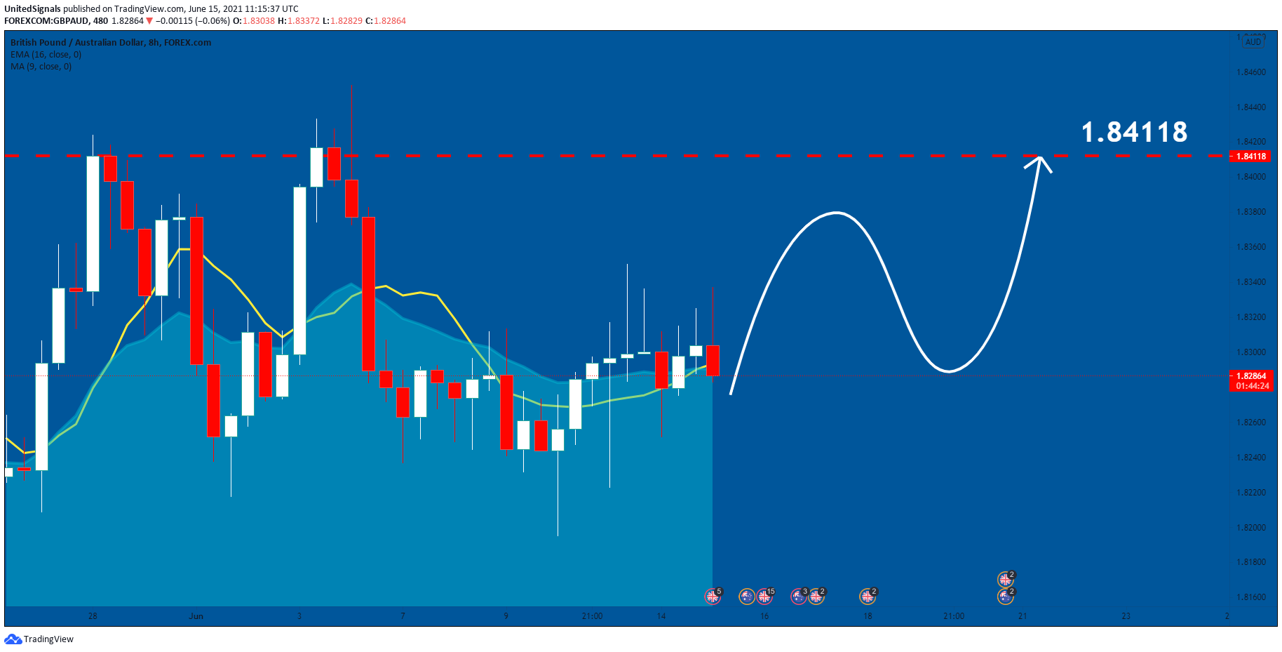  Chart Image
