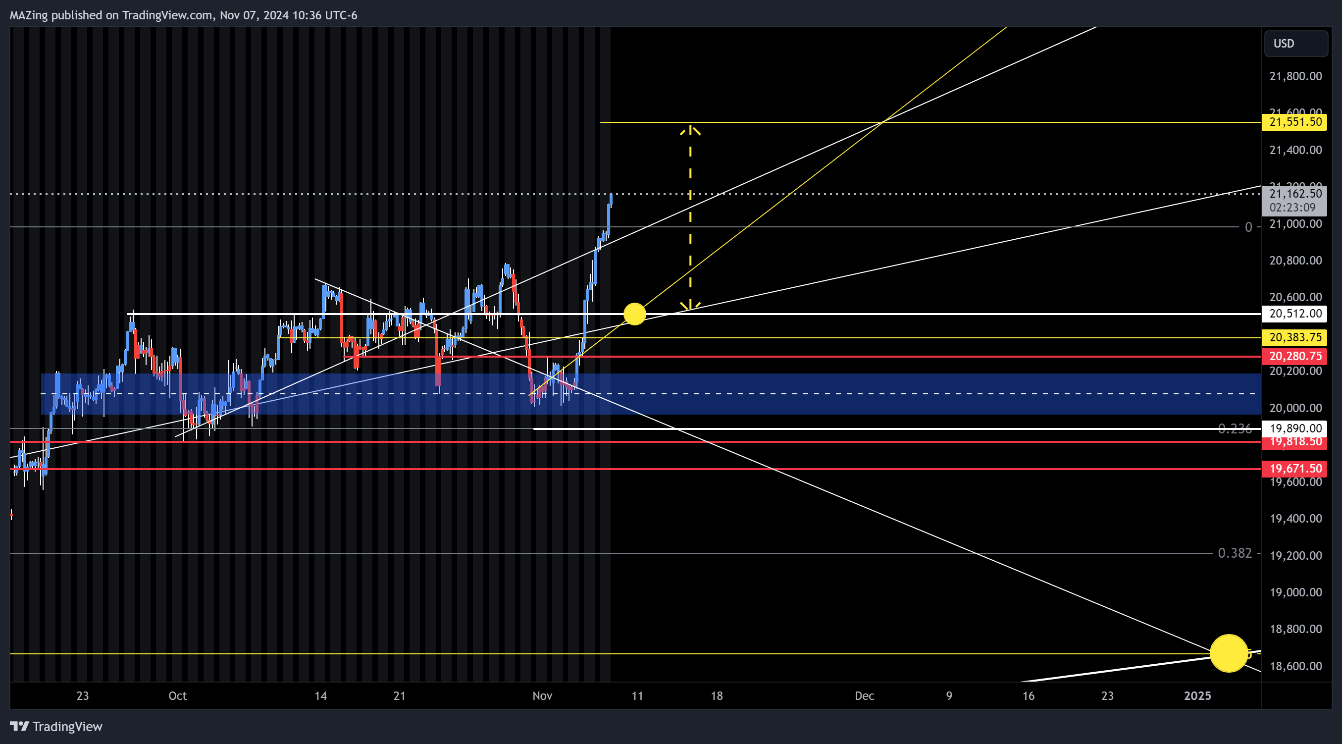 CME_MINI:NQ1! Chart Image by MAZing