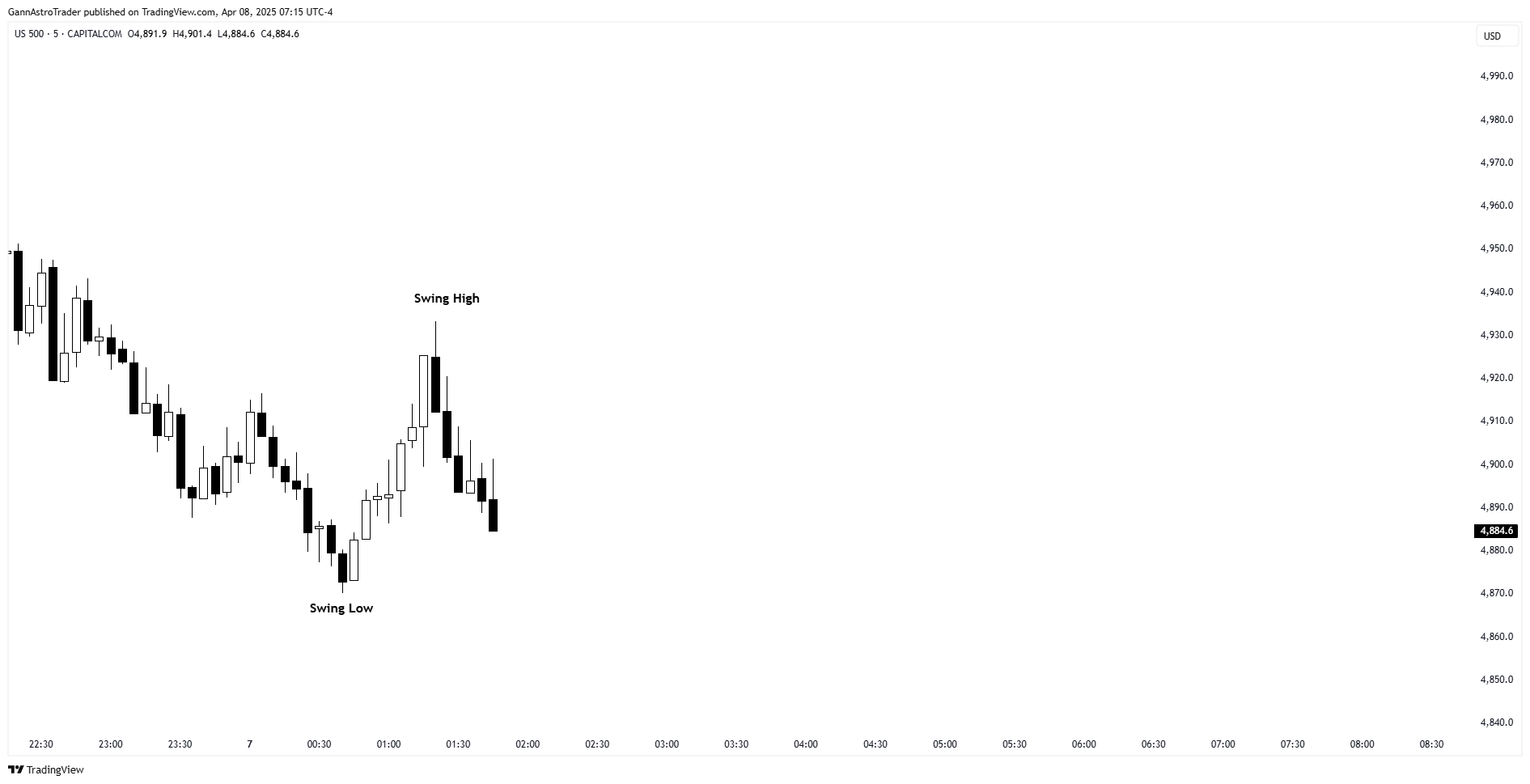 CAPITALCOM:US500 Chart Image by GannAstroTrader