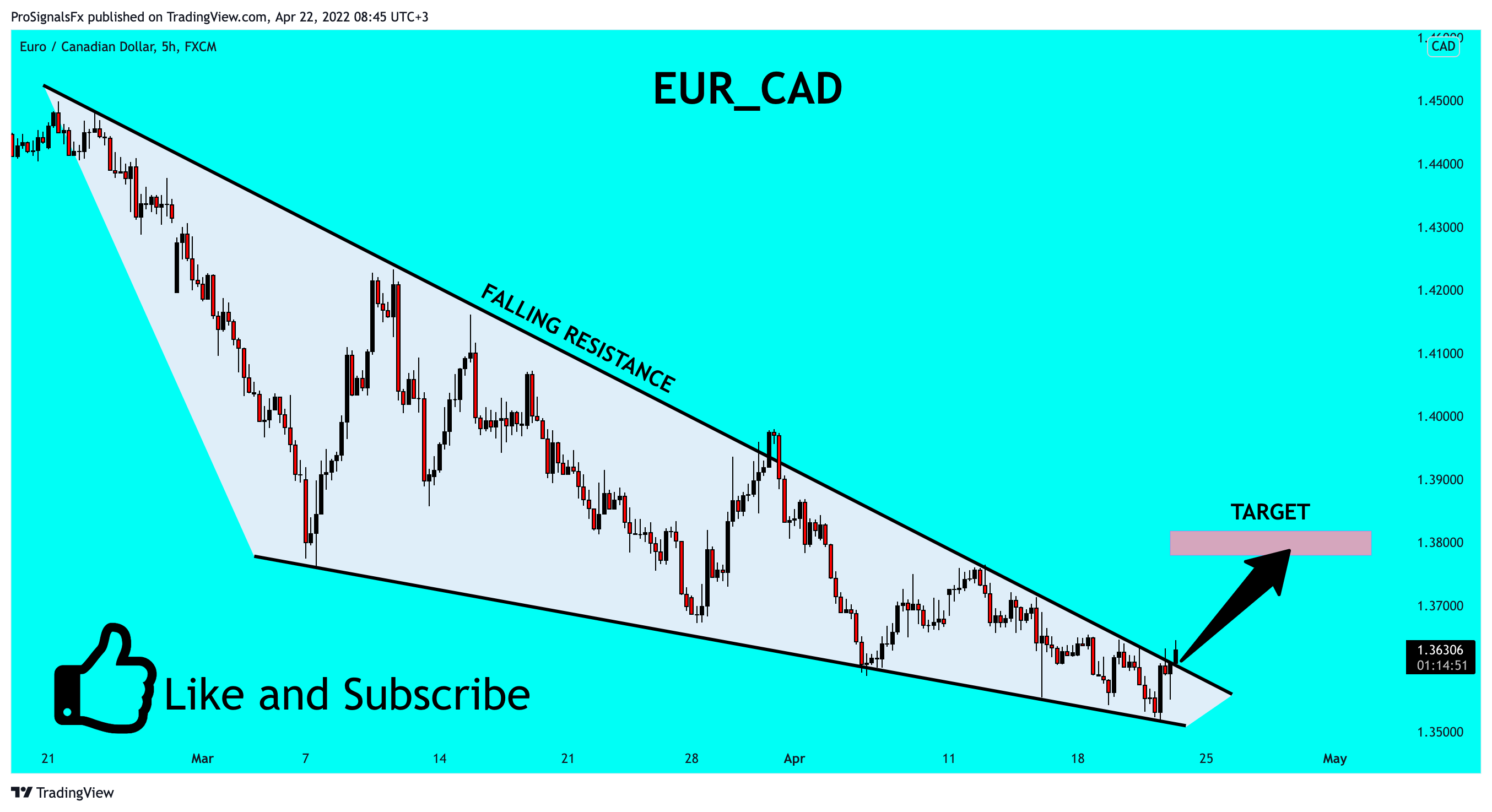 FX:EURCAD Chart Image by ProSignalsFx