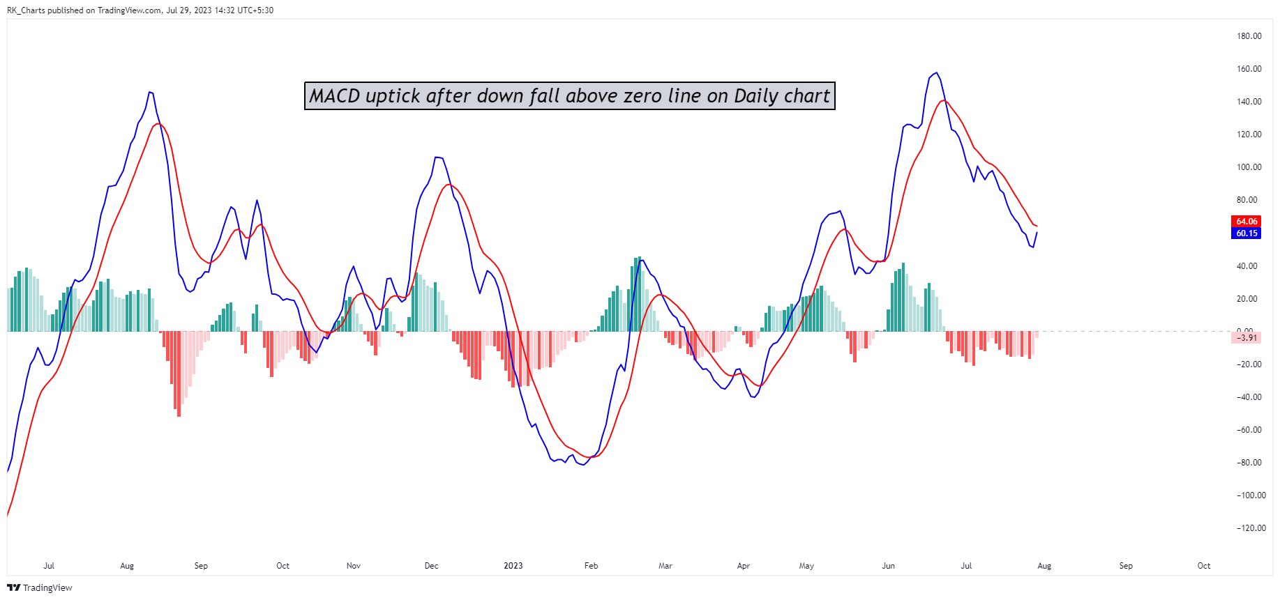 NSE:APOLLOHOSP Chart Image by RK_Chaarts