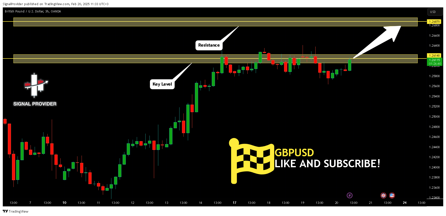 OANDA:GBPUSD Chart Image by SignalProvider