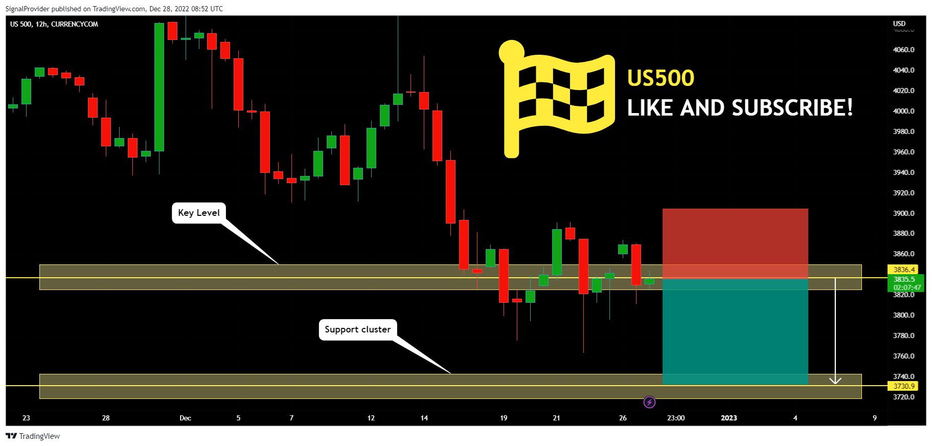 CURRENCYCOM:US500 Chart Image by SignalProvider