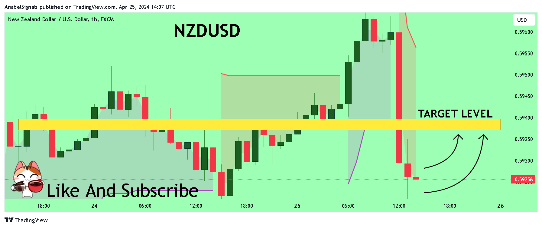 FX:NZDUSD Chart Image by AnabelSignals