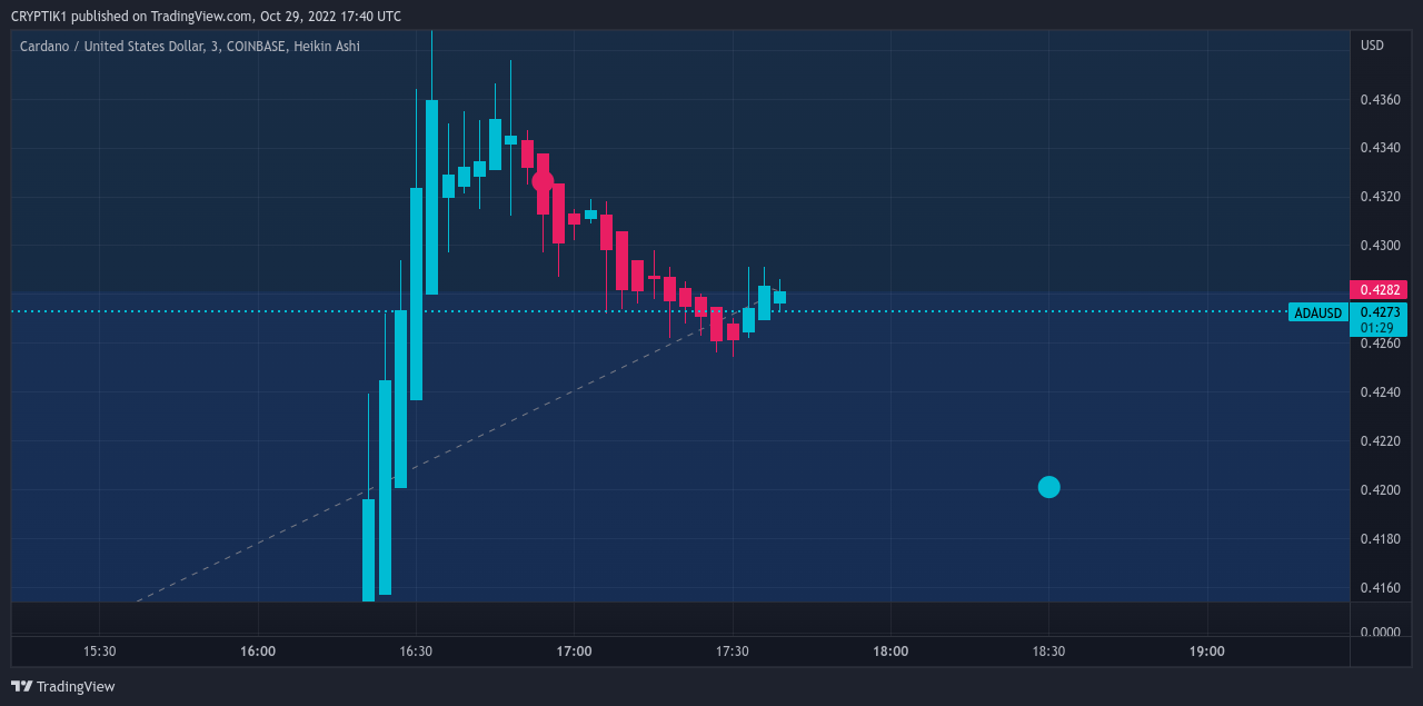 COINBASE:ADAUSD Chart Image by CRYPTIK1