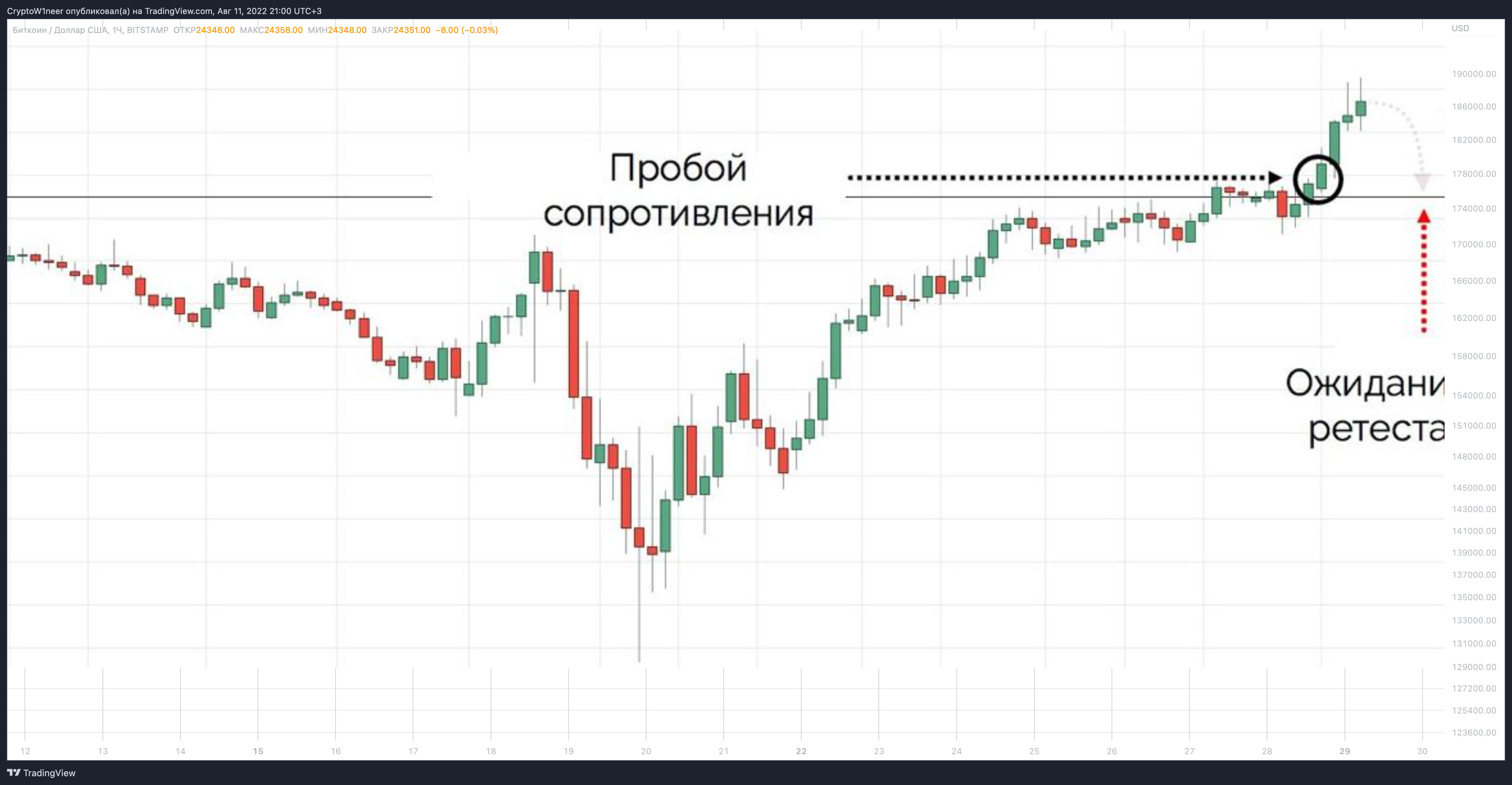 BITSTAMP:BTCUSD Chart Image by CryptoW1neer