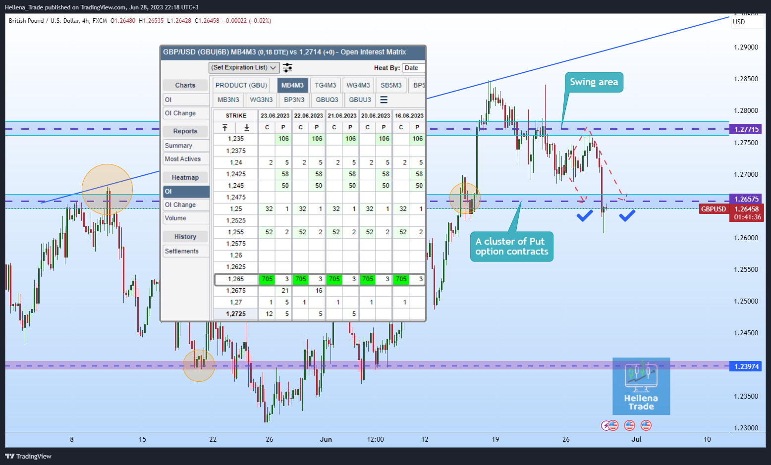 FX:GBPUSD Chart Image by Hellena_Trade