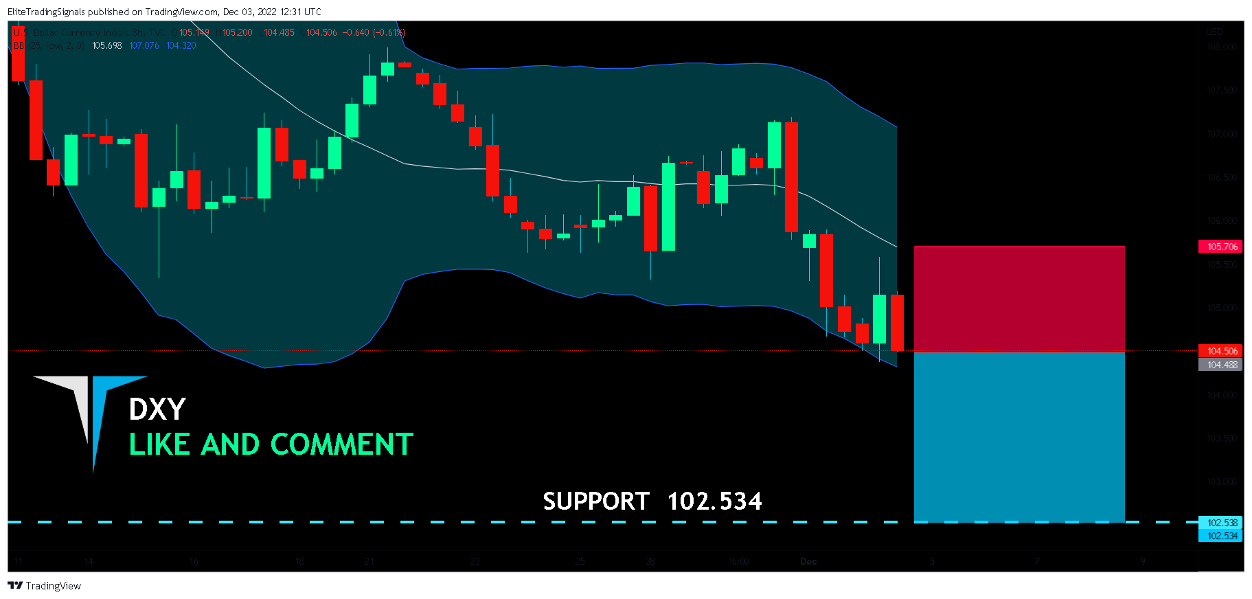 TVC:DXY Chart Image by EliteTradingSignals