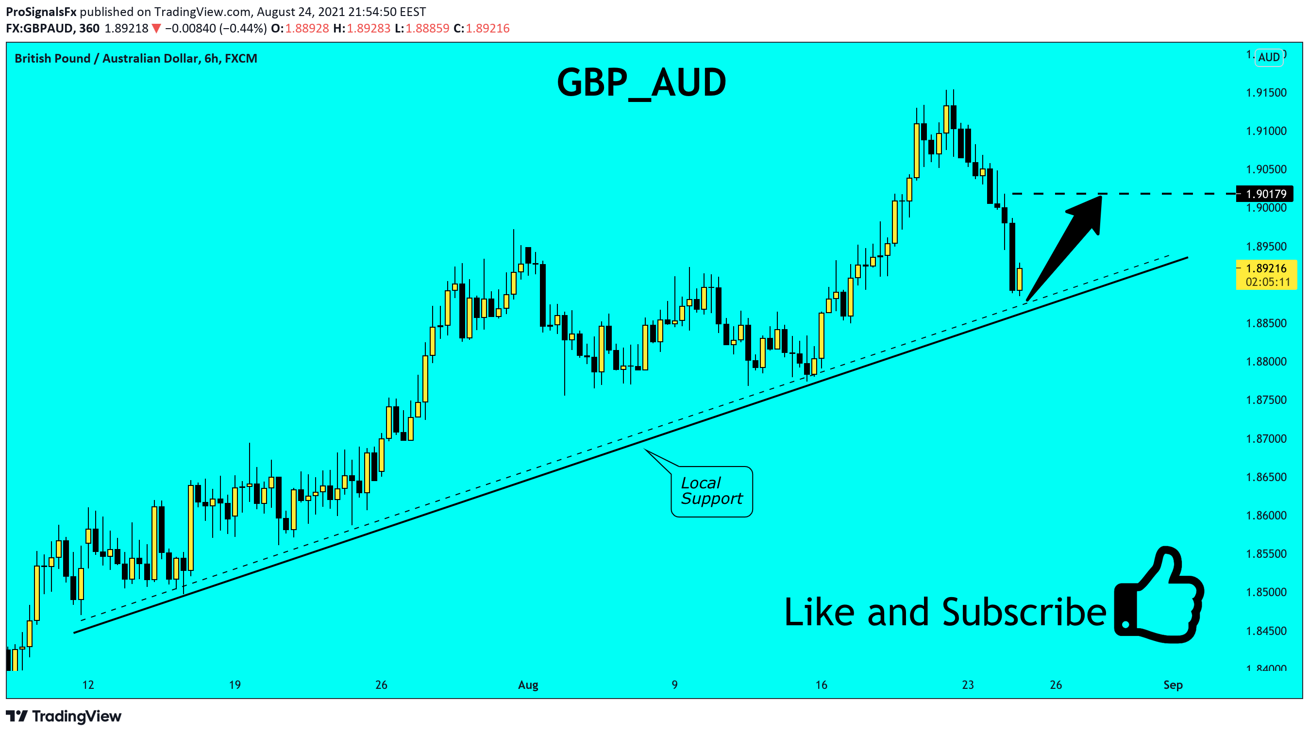  Chart Image