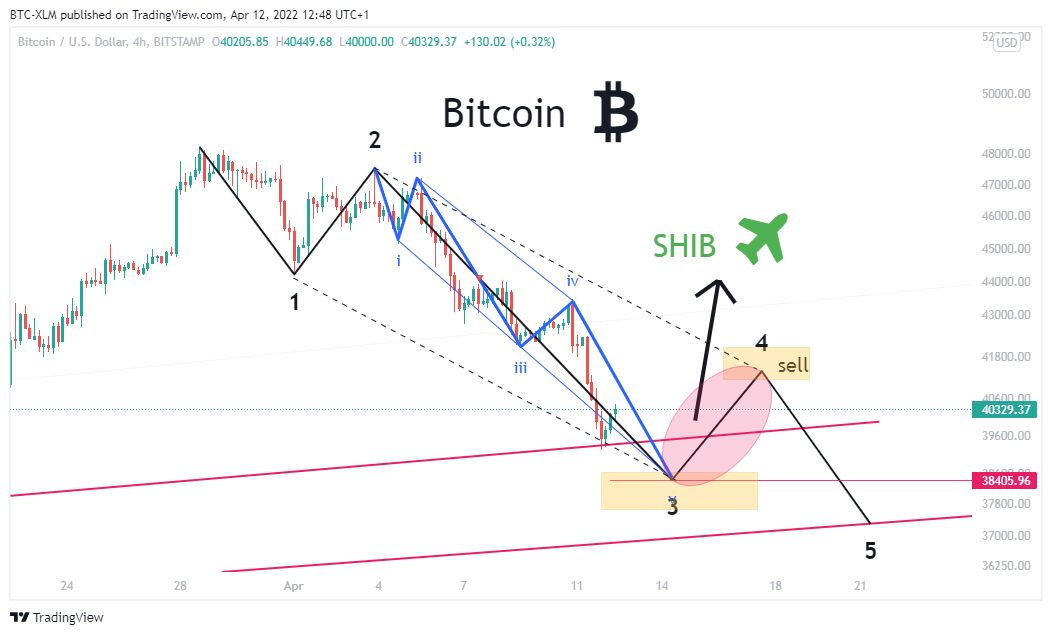 BITSTAMP:BTCUSD Chart Image by BTC-XLM