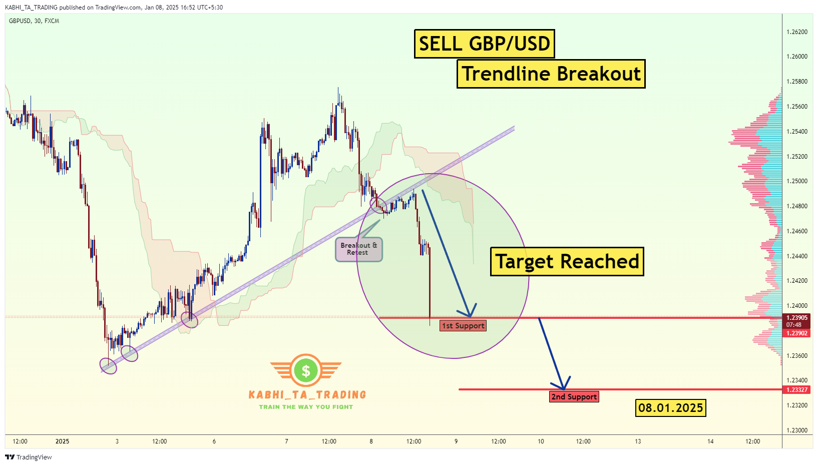 FX:GBPUSD Chart Image by KABHI_TA_TRADING