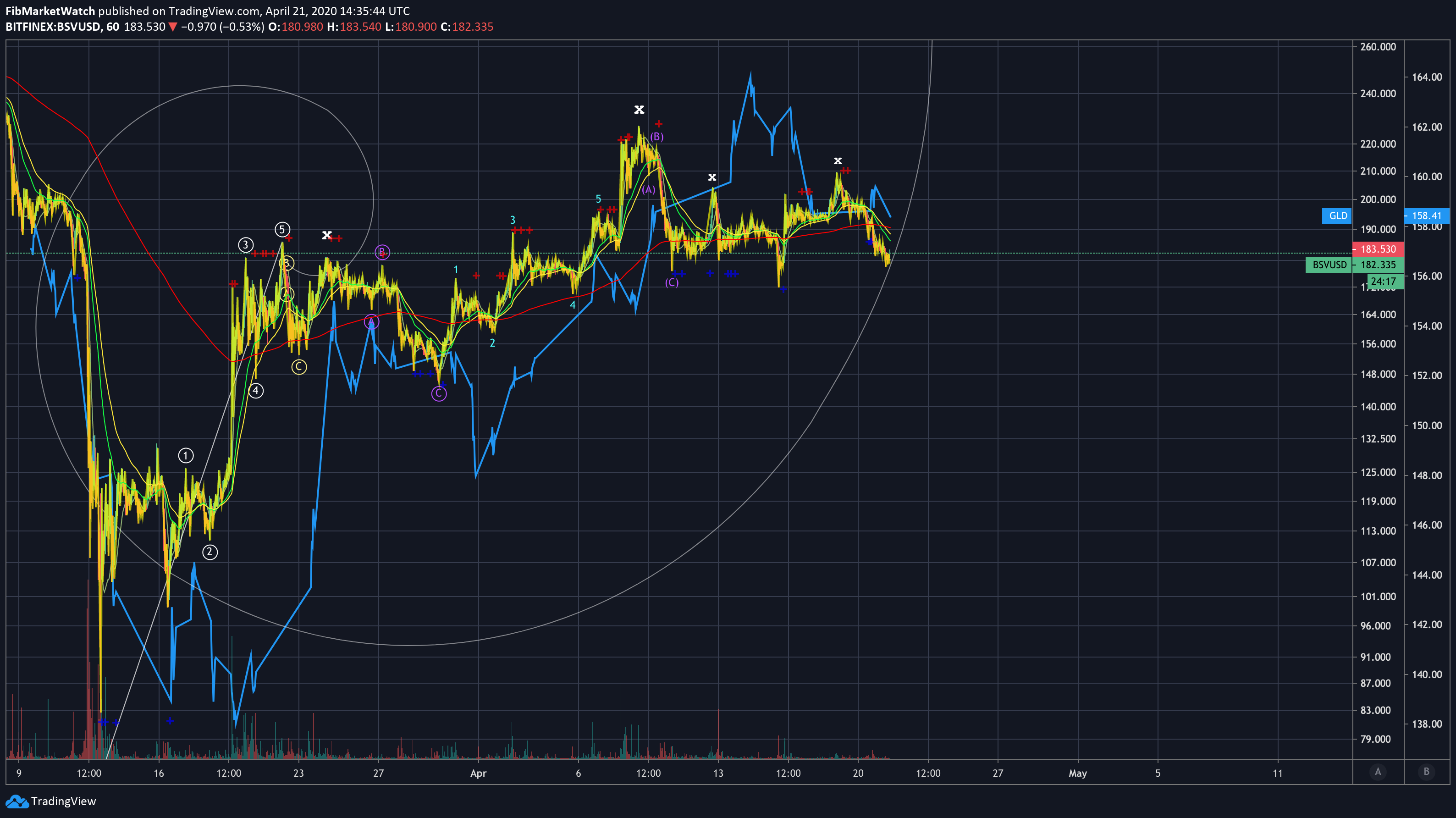  Chart Image