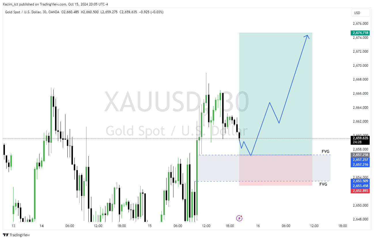 OANDA:XAUUSD Chart Image by Kacim_ict