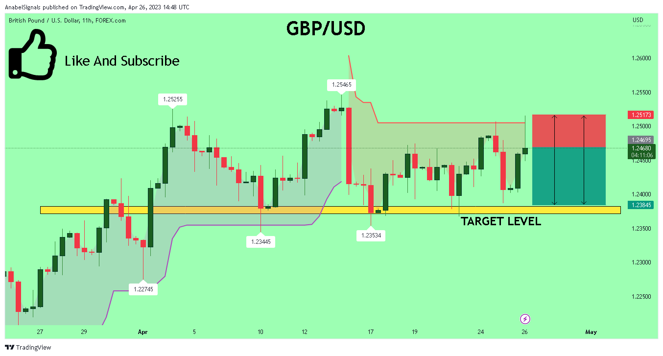 FOREXCOM:GBPUSD Chart Image by AnabelSignals