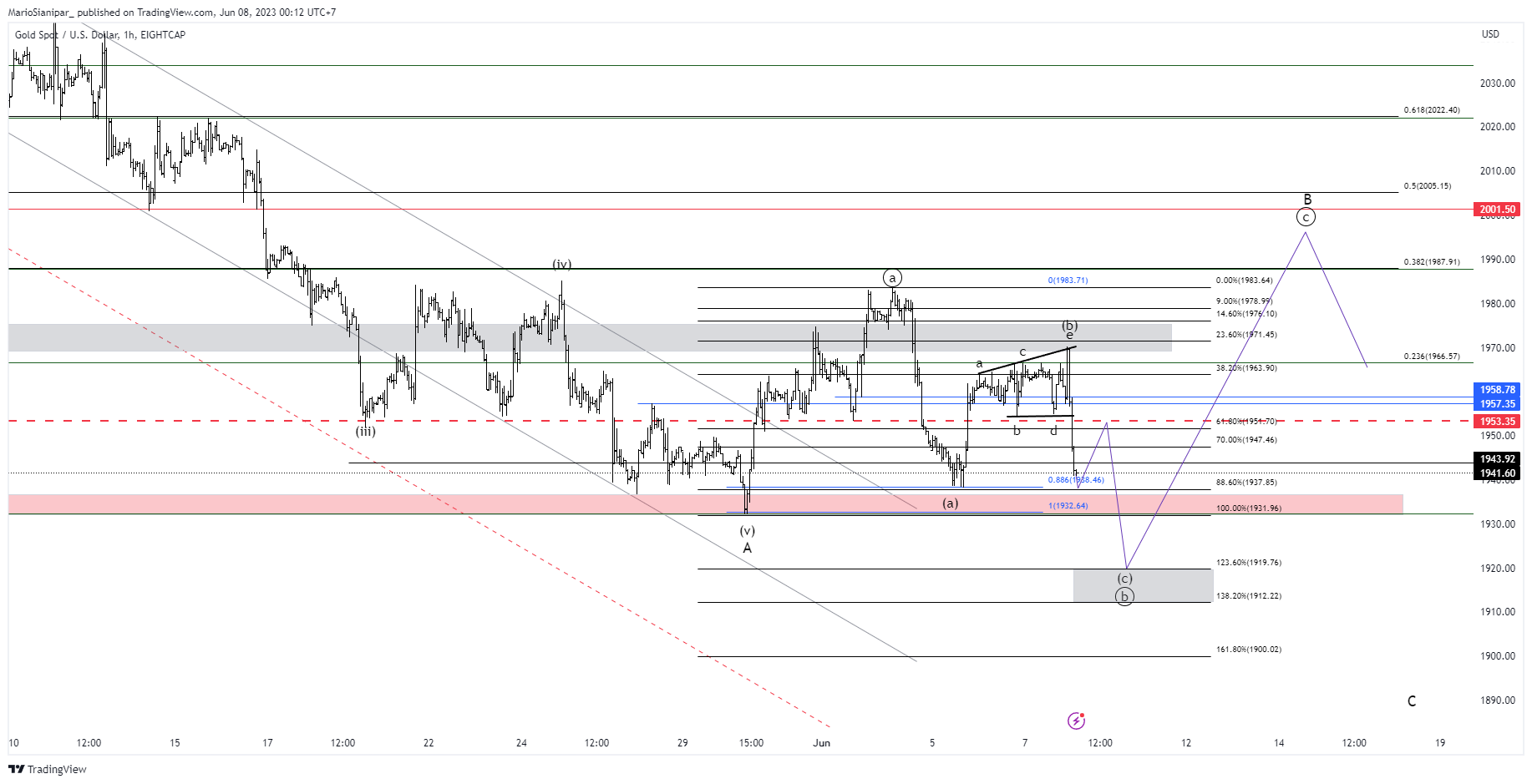 EIGHTCAP:XAUUSD Chart Image by MarioSianipar_