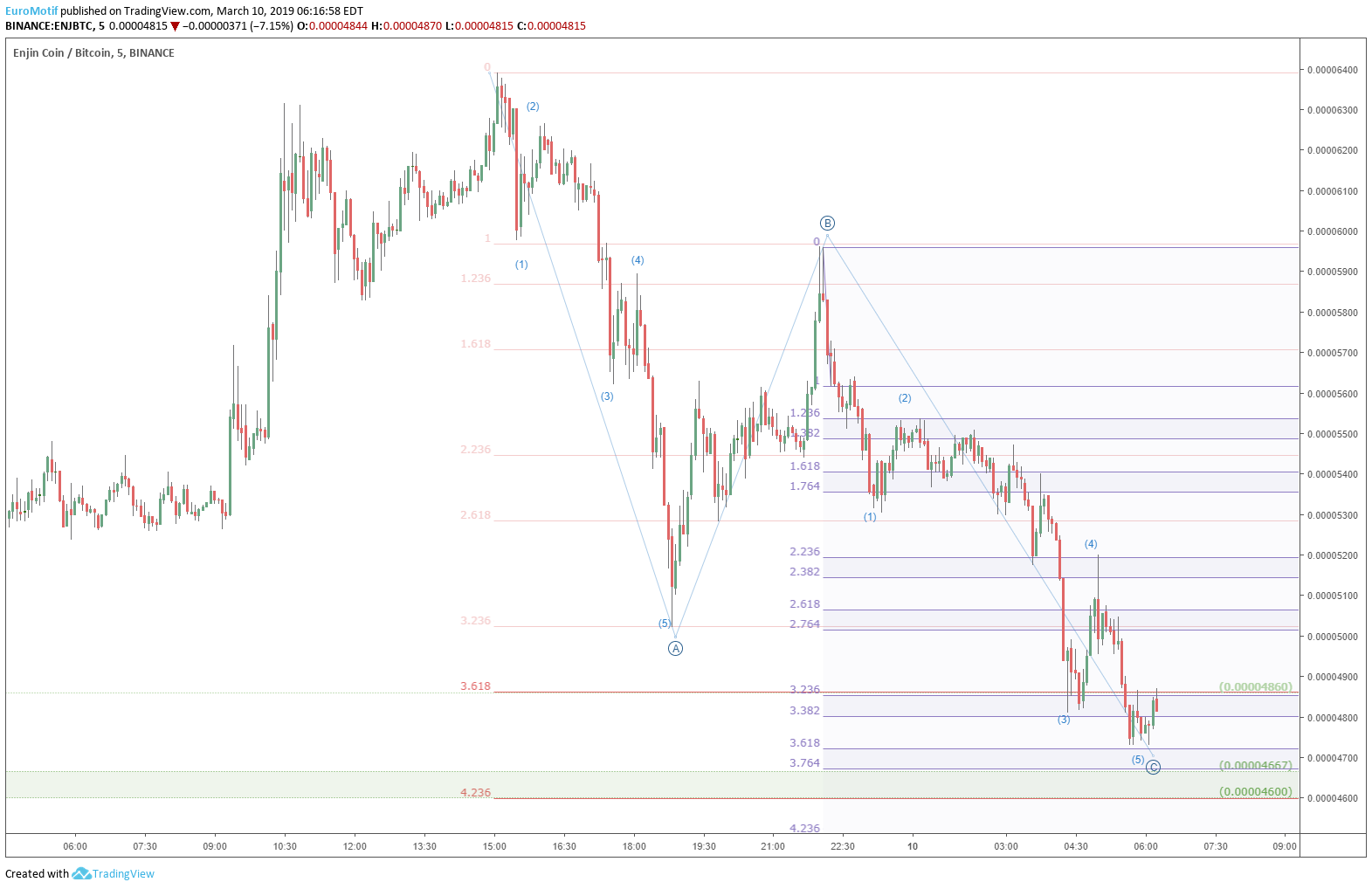  Chart Image