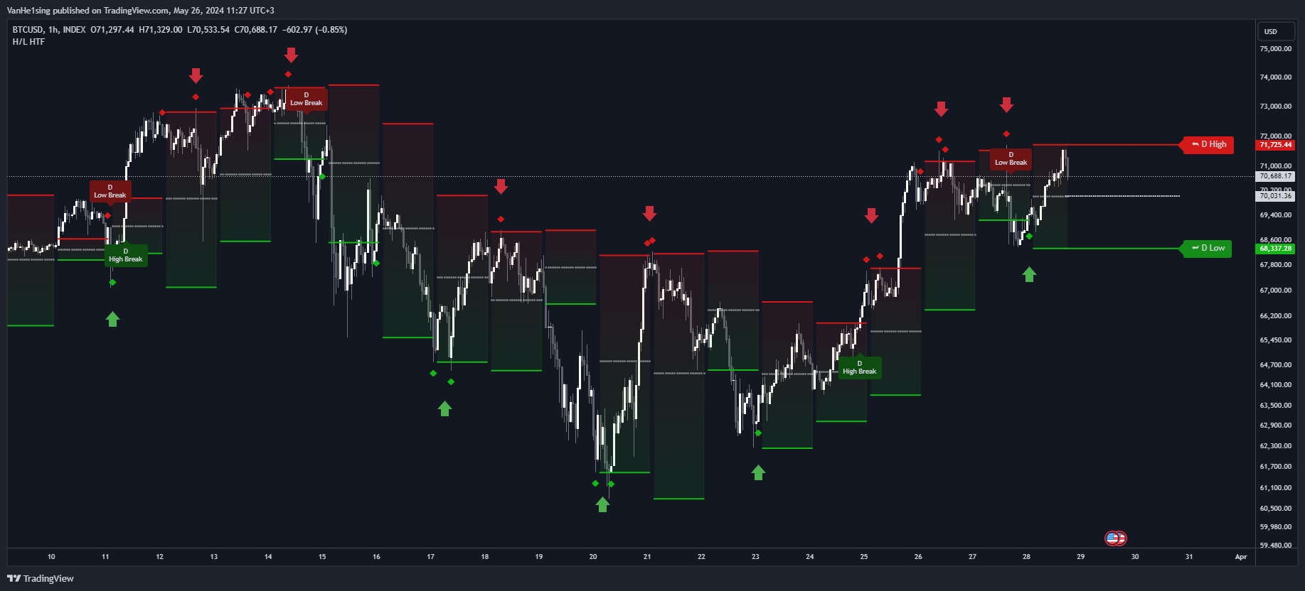 INDEX:BTCUSD Chart Image by VanHe1sing