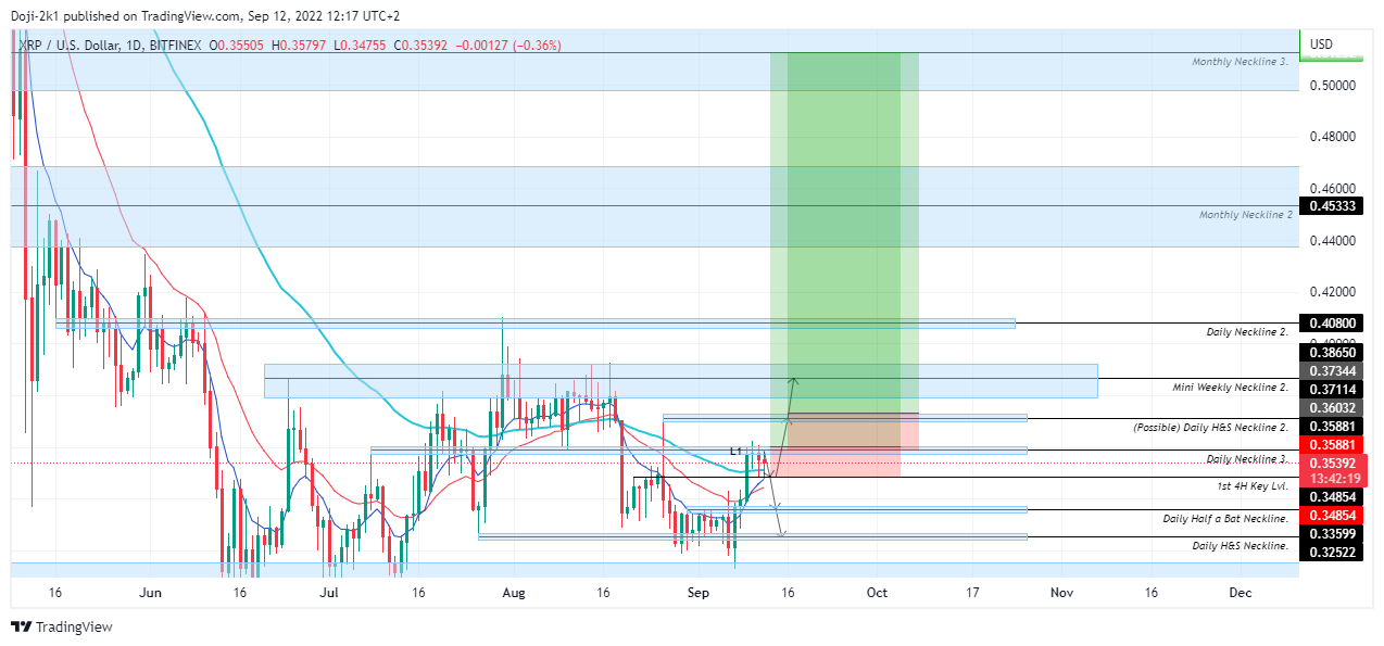 BITFINEX:XRPUSD Chart Image by Doji-2k1